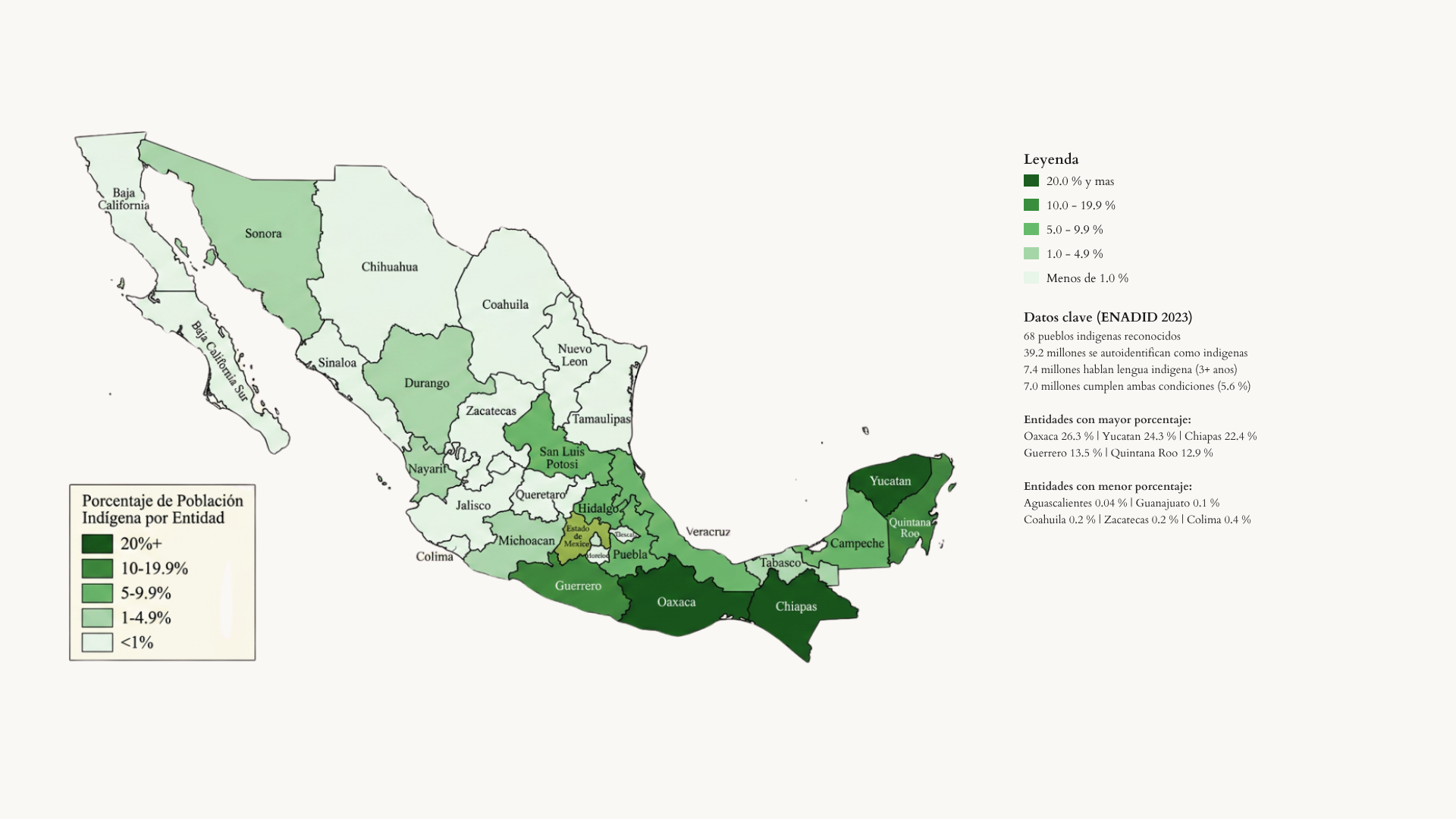 Monto y Estructura de la Población Indígena en Mexico