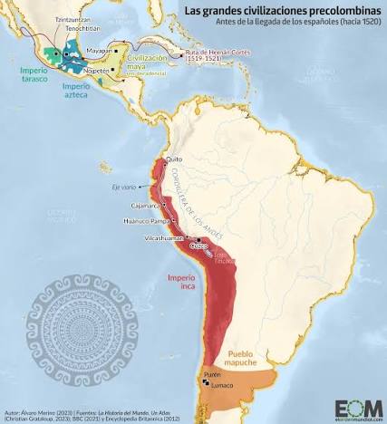 Evolución cultural en América Nativa